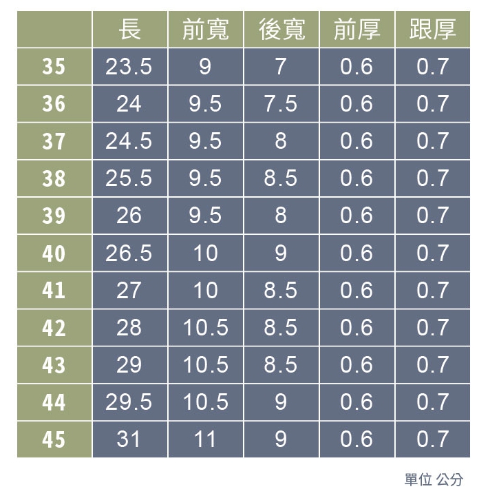 MIT台灣製牛頭牌廚師鞋墊．15種尺寸【鞋鞋俱樂部】【906-C157】